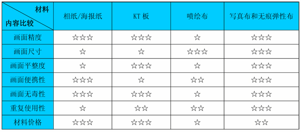 小展位要如何搭建，需要从很多方面来进行思考(图1)