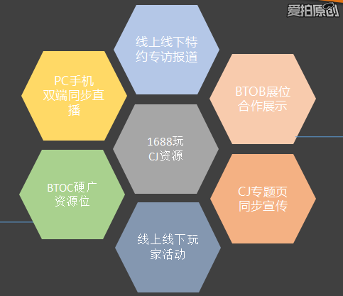 2016CJ 1688玩全新展台具影响力(图3)