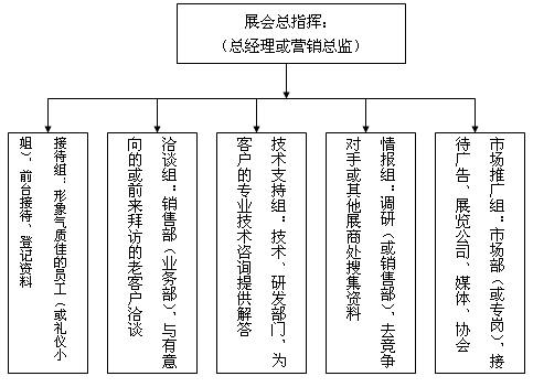 参展企业，你的展会营销成功了么？(图1)