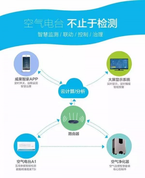 空气电台将参加第十届广州国际空气净化展(图4)
