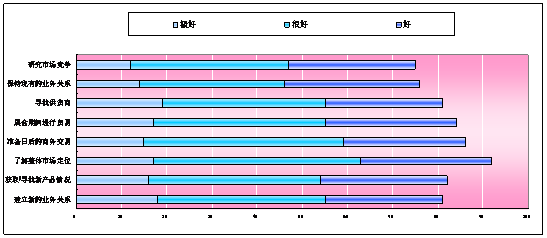 2017中国(北京)国际弹性地材展览会(图3)