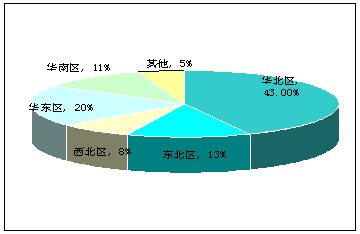 2017中国(北京)国际弹性地材展览会(图2)