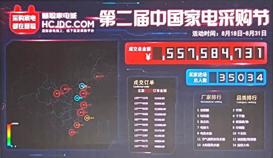 第二届中国家电采购节成交金额与总人数